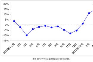 今日掘金vs76人 约基奇&穆雷&戈登&波普&小波特大概率出战